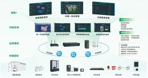 共筑綠色未來 中電技術邀您參加第六屆綜合能源服務落地實踐峰會