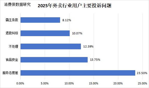 千問被擠崩后 AI點外賣能否破解即時零售的“快”之痛？