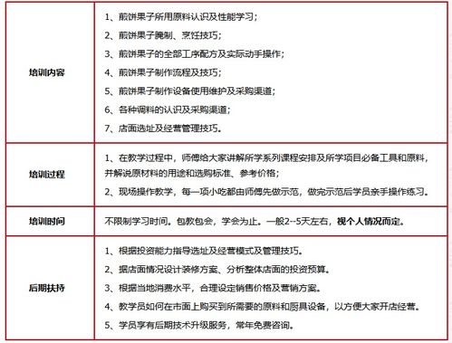 濟(jì)南餐飲管理培訓(xùn)公司 賦能餐飲行業(yè)，打造專(zhuān)業(yè)管理人才
